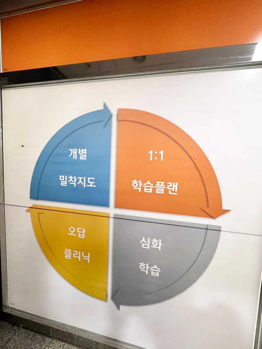 하남풍산점 학습 공간 사진 4
